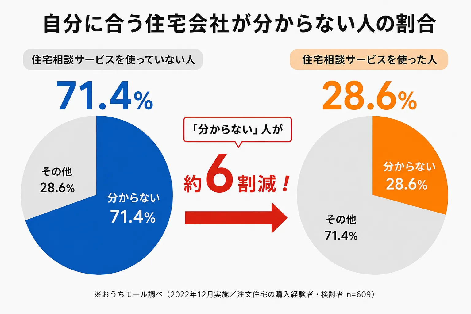 住宅相談サービスで家づくりの悩みを減らす方法