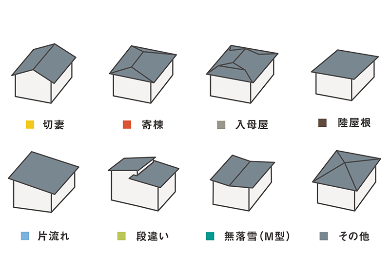 屋根の種類