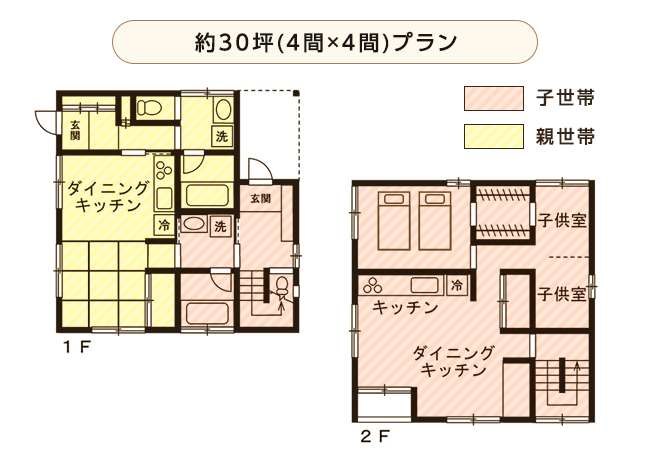 二世帯住宅