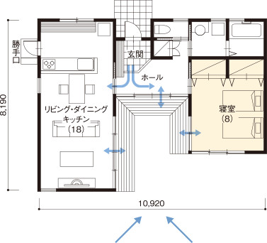 コの字型平家