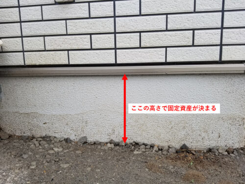 基礎と固定資産税