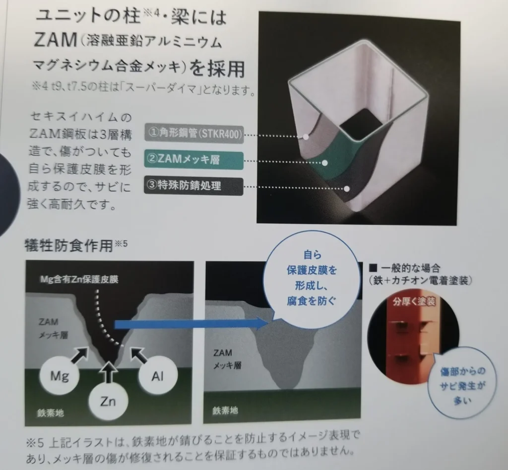セキスイハイム ZAMメッキ
