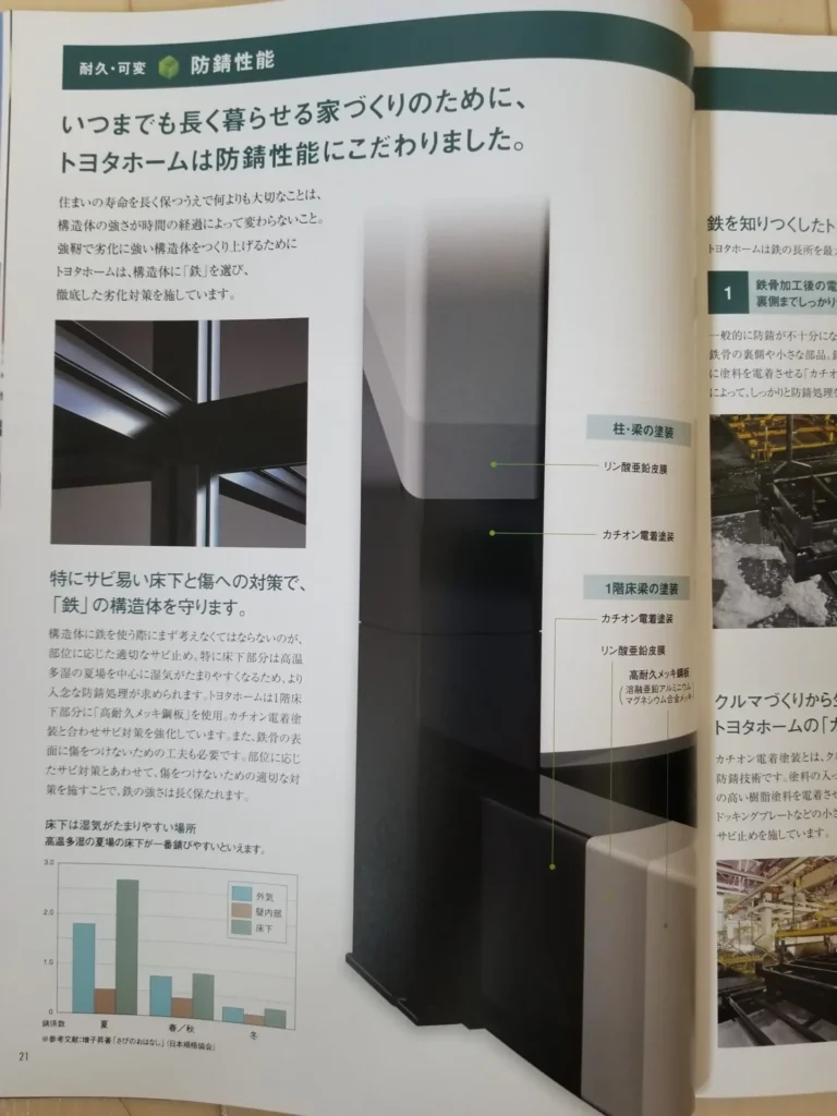 トヨタホーム カチオン電着塗装