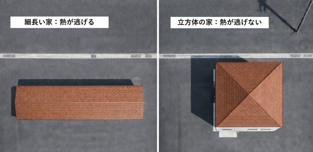 家の形と断熱性
