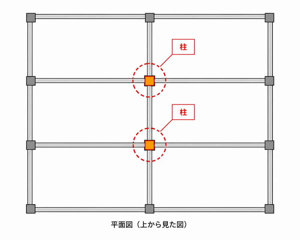 ボックスラーメン構造 柱