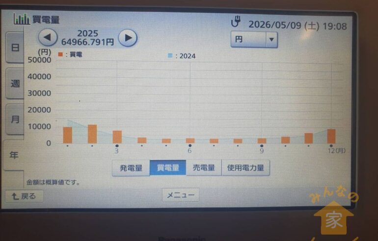 セキスイハイム 電気代